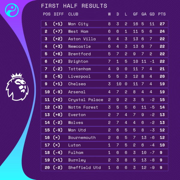 Soccer Results Today - Full-time scores and soccer results today with DStvCable Guys